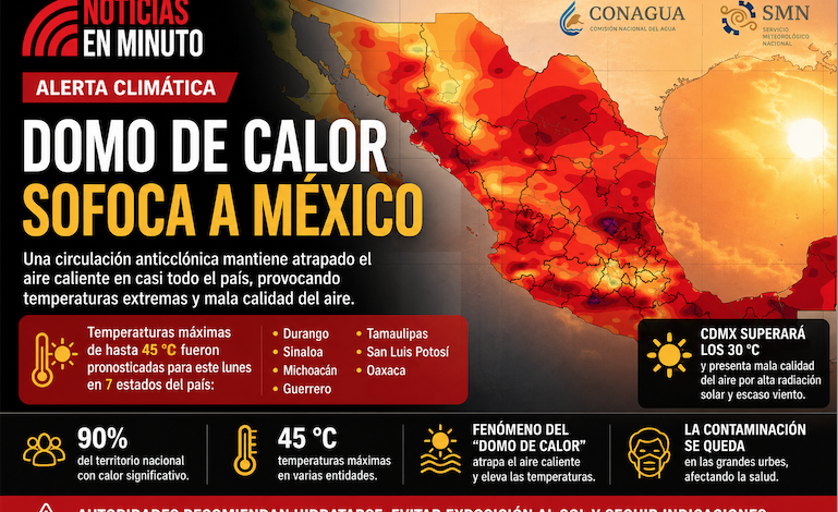 OLA DE CALOR EXTREMA SOFOCA A MÉXICO POR “DOMO DE CALOR”
