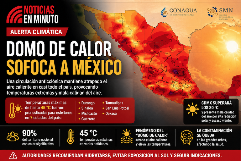 OLA DE CALOR EXTREMA SOFOCA A MÉXICO POR “DOMO DE CALOR”