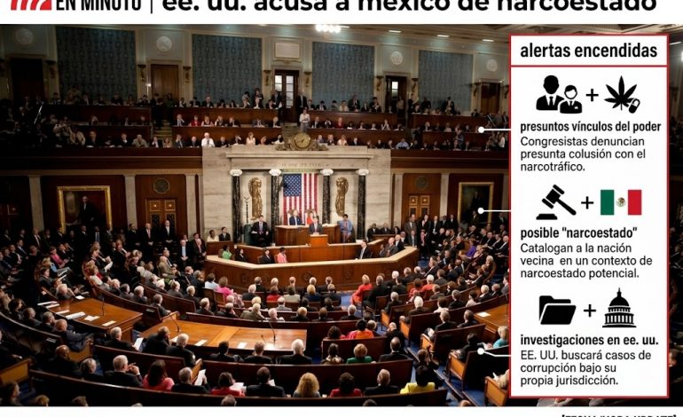 Tensión en el Capitolio: Legisladores de EE. UU. acusan a México de operar como un “narcoestado” y amagan con investigaciones