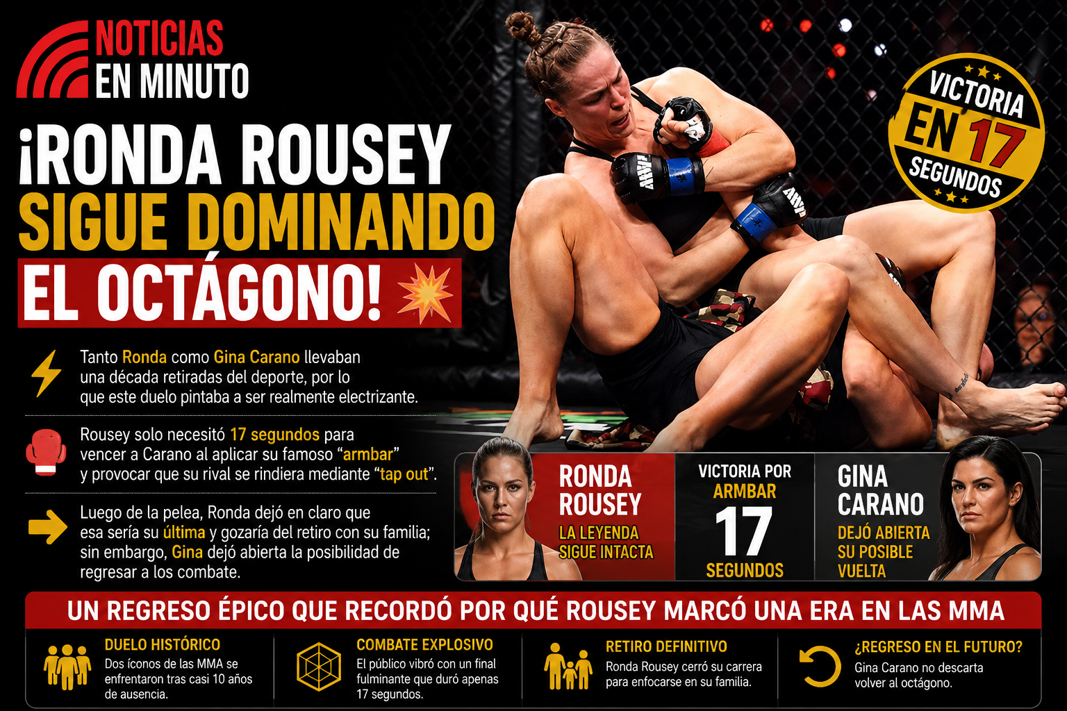 Ronda Rousey vuelve al octágono y derrota a Gina Carano en apenas 17 segundos