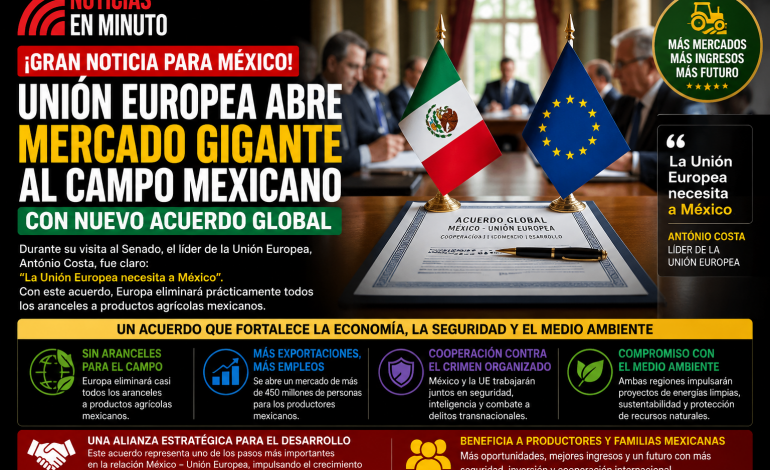 Unión Europea abre la puerta al campo mexicano con nuevo acuerdo comercial