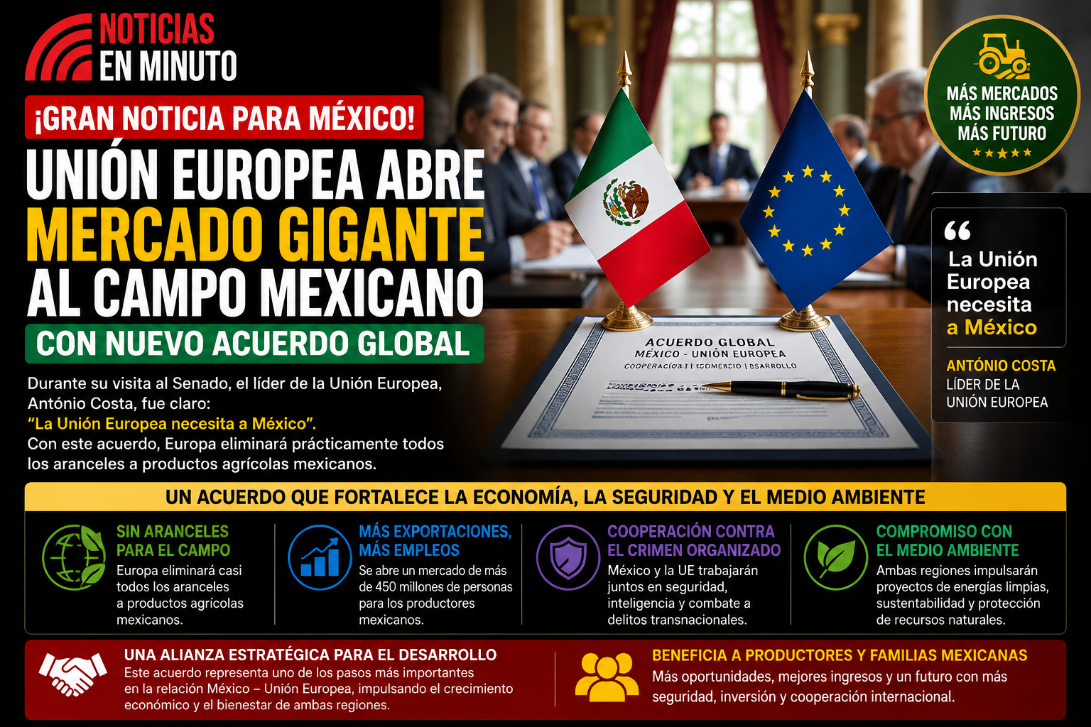 Unión Europea abre la puerta al campo mexicano con nuevo acuerdo comercial