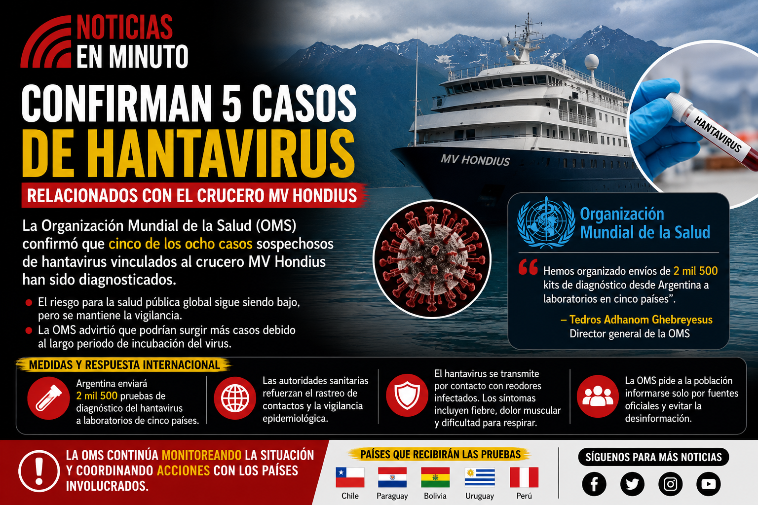 OMS mantiene vigilancia por brote de hantavirus ligado a crucero en el Atlántico
