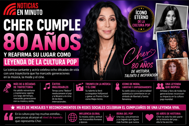 Cher cumple 80 años y reafirma su lugar como una leyenda eterna de la cultura pop