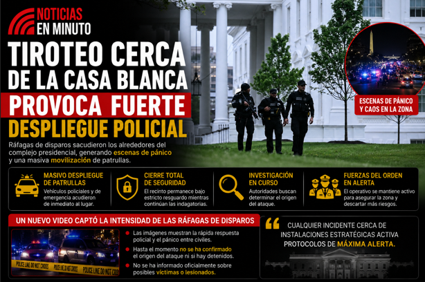 Tiroteo cerca de la Casa Blanca provoca fuerte despliegue policial y cierre de seguridad
