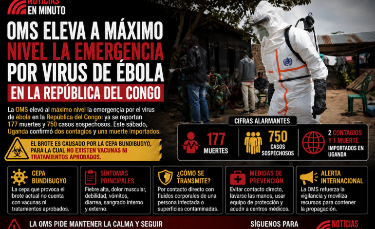 OMS eleva al máximo nivel la emergencia por brote de ébola en África; aumentan contagios y muertes