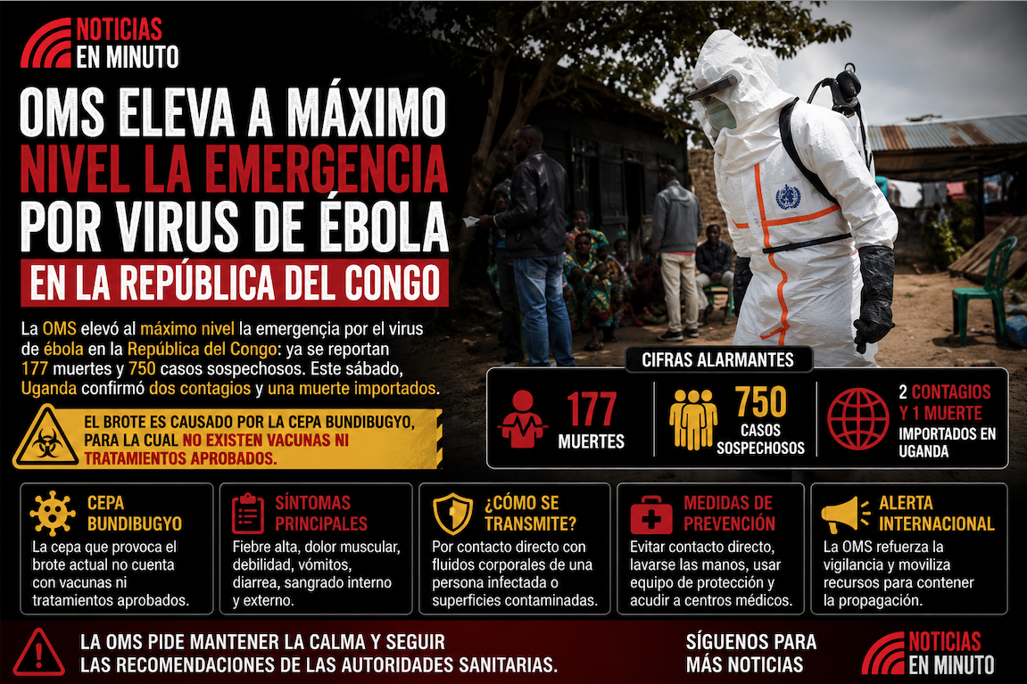 OMS eleva al máximo nivel la emergencia por brote de ébola en África; aumentan contagios y muertes