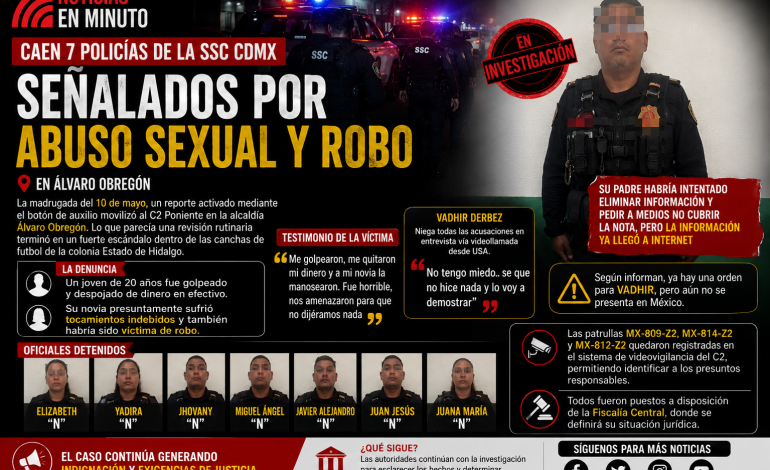 CAEN 7 POLICÍAS DE LA SSC CDMX POR PRESUNTO ABUSO Y ROBO EN ÁLVARO OBREGÓN
