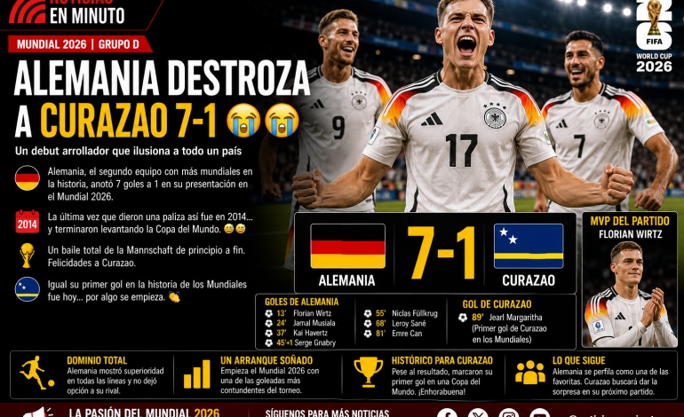 Alemania arranca con autoridad y golea a Curazao en su debut mundialista 7-1