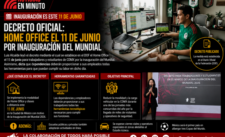 CDMX IMPLEMENTARÁ HOME OFFICE Y CLASES A DISTANCIA POR INAUGURACIÓN DEL MUNDIAL 2026