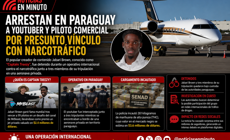 Arrestan en Paraguay a popular youtuber y piloto ganador de concurso de MrBeast por presunto vínculo con narcotráfico