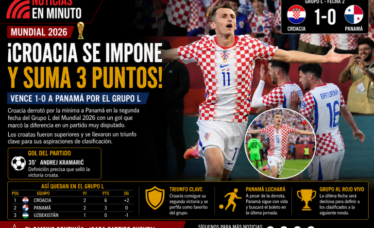 Croacia impone condiciones y vence a Panamá en el Mundial 2026