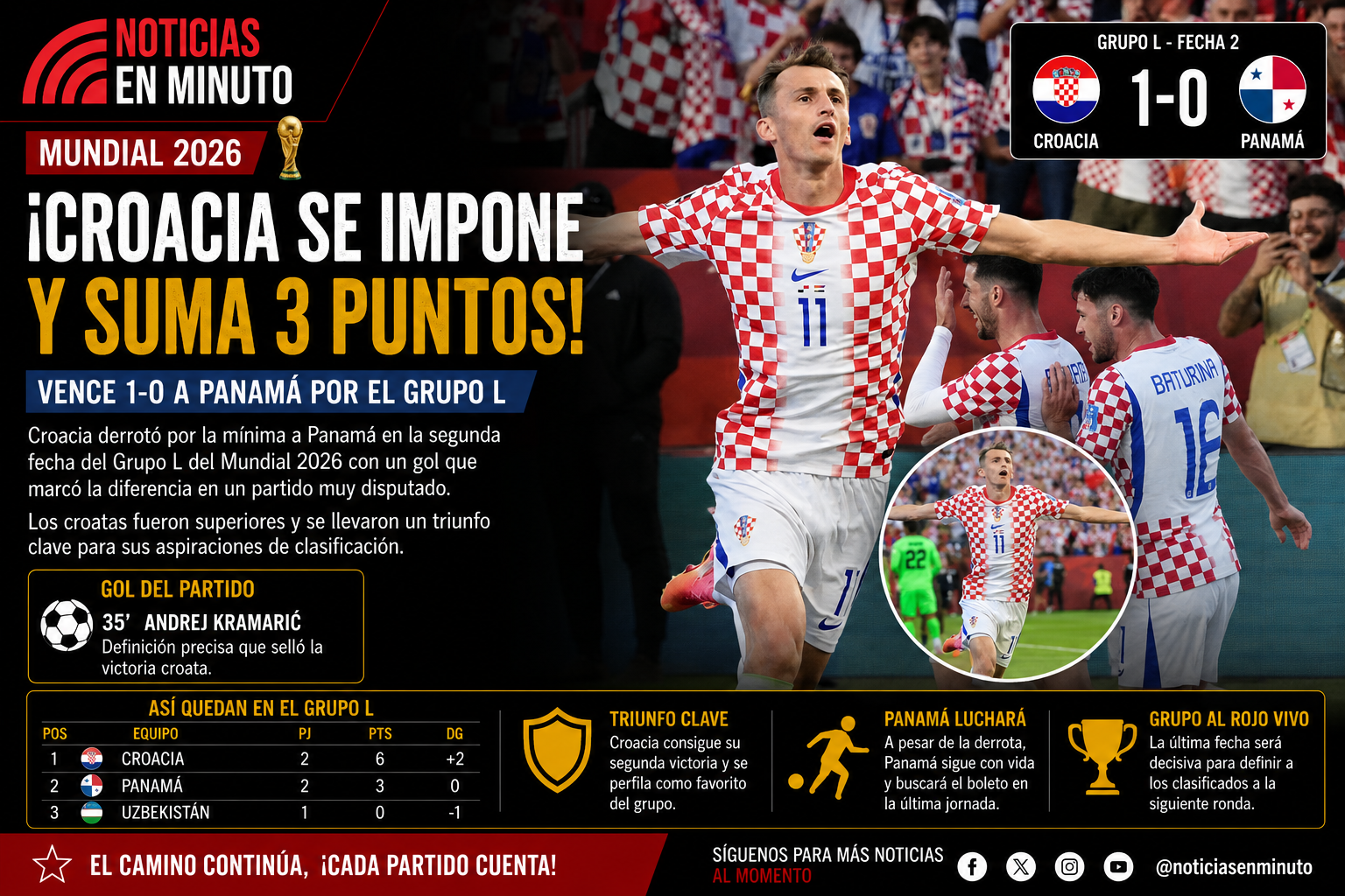 Croacia impone condiciones y vence a Panamá en el Mundial 2026