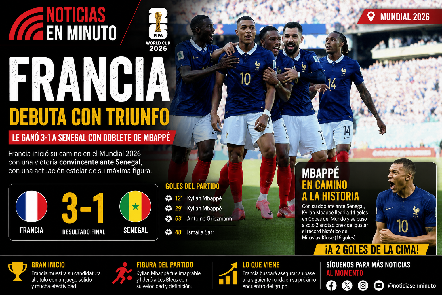 Francia debuta con autoridad en el Mundial 2026 y Mbappé queda a dos goles de hacer historia