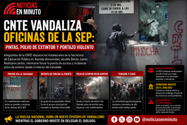 Protesta de la CNTE en oficinas de la SEP termina con daños y confrontación en la Ciudad de México