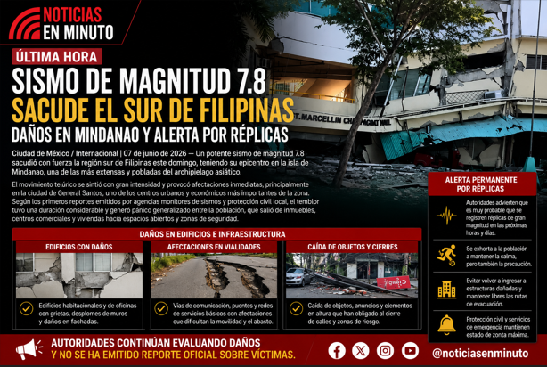 Potente sismo de magnitud 7.8 sacude el sur de Filipinas; reportan daños estructurales y activan alerta por réplicas