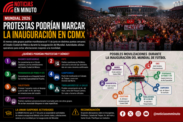 MUNDIAL 2026 PODRÍA ENFRENTAR JORNADA DE PROTESTAS EN SU INAUGURACIÓN