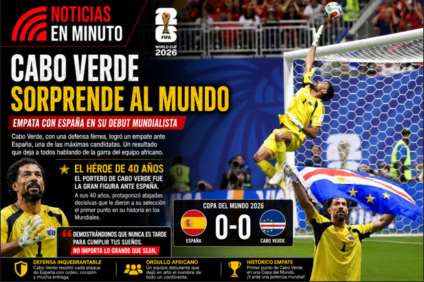 Cabo Verde firma una hazaña histórica al frenar a España en su debut mundialista