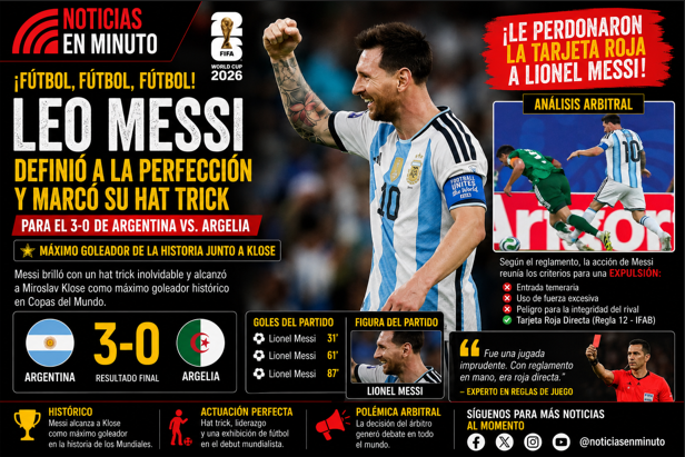 Messi brilla con triplete, pero la polémica arbitral roba reflectores en la goleada de Argentina
