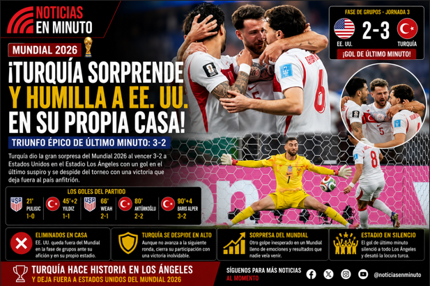 Turquía se despide con orgullo y deja fuera a Estados Unidos tras un dramático 3-2 en Los Ángeles