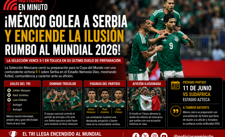 MÉXICO GOLEA A SERBIA Y ENCIENDE LA ILUSIÓN RUMBO AL MUNDIAL 2026