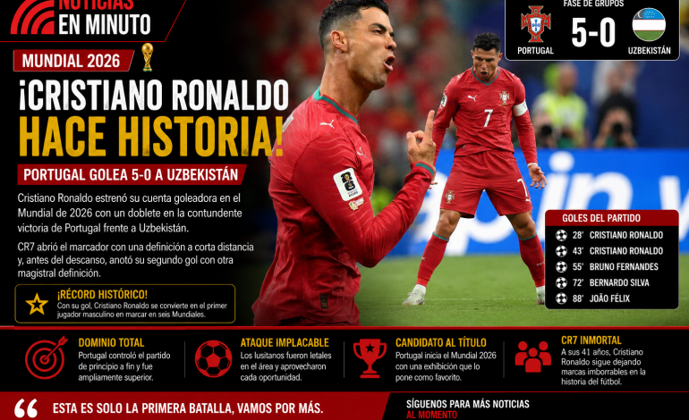 Cristiano Ronaldo hace historia y lidera goleada de Portugal en el Mundial 2026