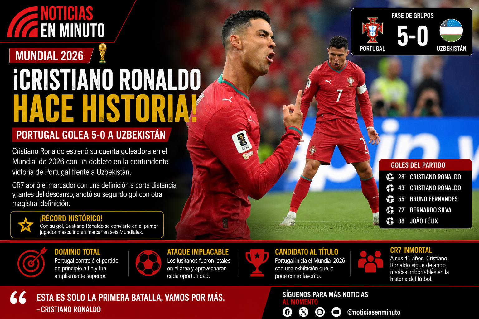 Cristiano Ronaldo hace historia y lidera goleada de Portugal en el Mundial 2026