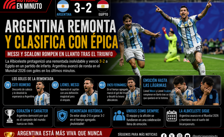 Argentina remonta con épica ante Egipto y avanza con el corazón: Messi y Scaloni rompen en llanto