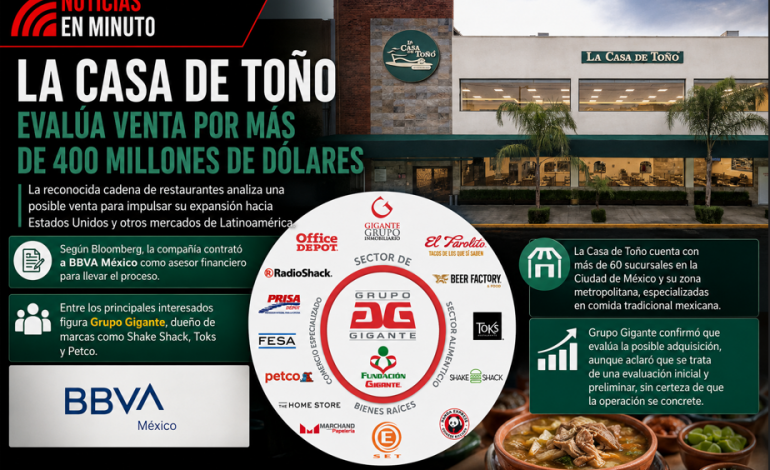 La Casa de Toño explora una venta millonaria para acelerar su expansión internacional