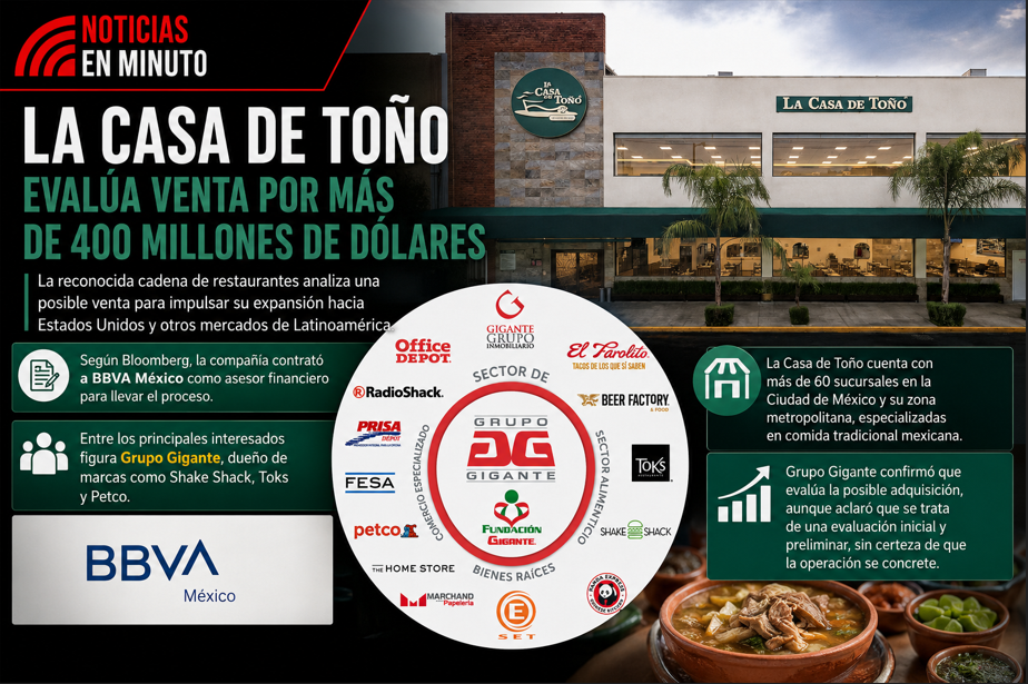 La Casa de Toño explora una venta millonaria para acelerar su expansión internacional