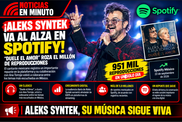¡ALEKS SYNTEK VA AL ALZA EN SPOTIFY! “DUELE EL AMOR” ROZA EL MILLÓN DE REPRODUCCIONES
